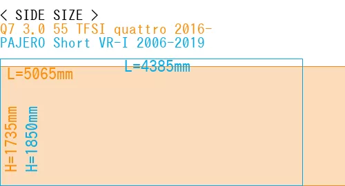#Q7 3.0 55 TFSI quattro 2016- + PAJERO Short VR-I 2006-2019